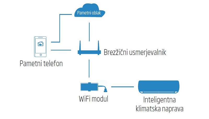 beko klime, klima, ogrevanje s klimo, klima pozimi, ogrevanje prostora, ogrevanje pozimi, kalorifer, klima za ogrevanje, kako hitro ogreti prostor, beko