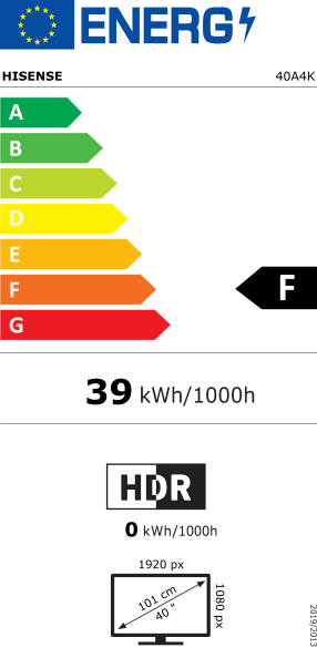 Energijski razred