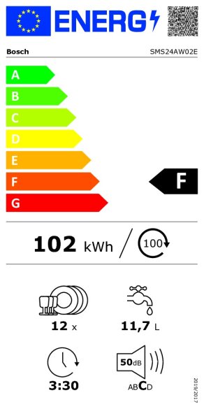Energijski razred