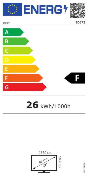 Energijski razred