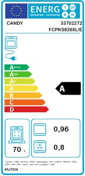 Energijski razred