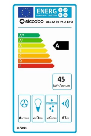 Energijski razred