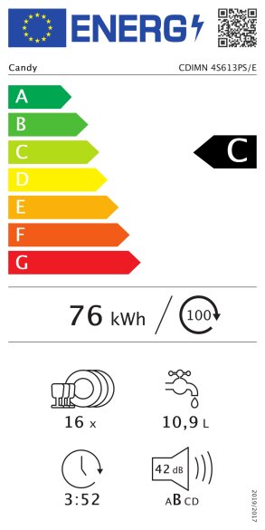 Energijski razred