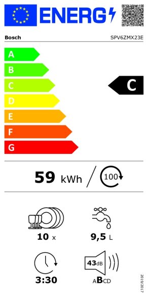 Energijski razred