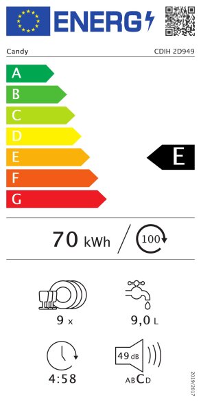 Energijski razred