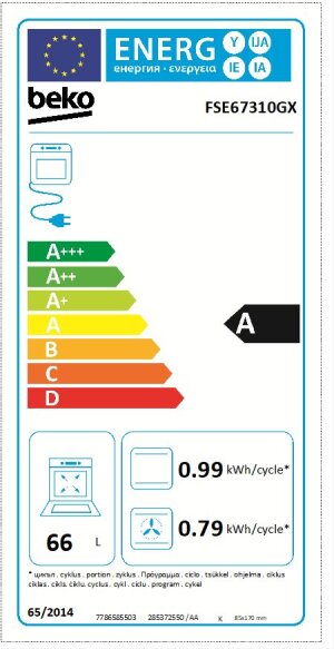 Energijski razred