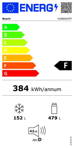 Energijski razred