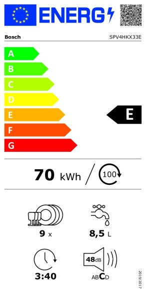 Energijski razred