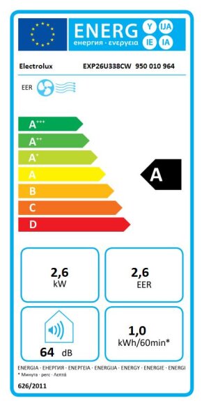 Energijski razred
