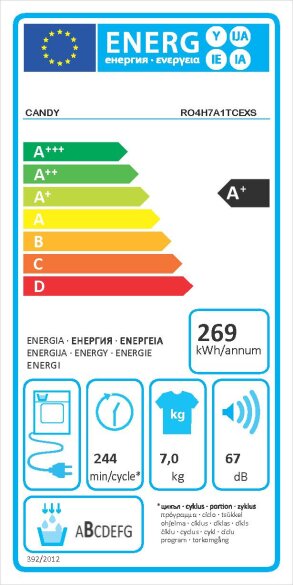 Energijski razred