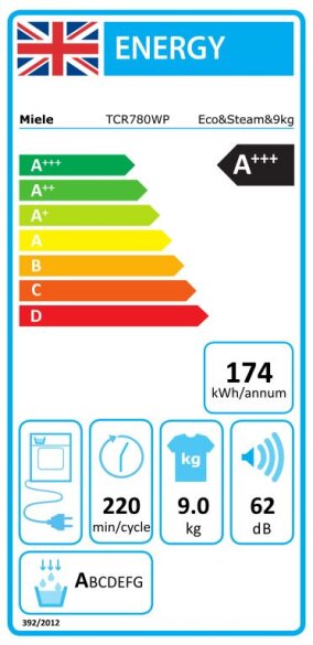 Energijski razred