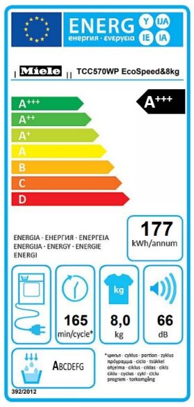 Energijski razred