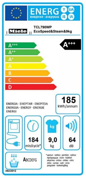 Energijski razred