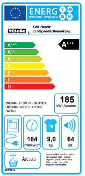 Energijski razred