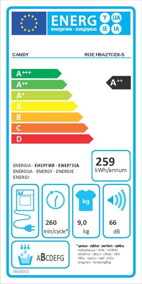 Energijski razred