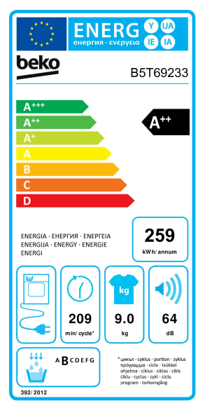 Energijski razred