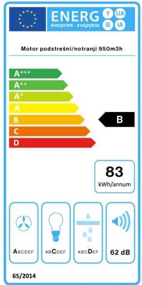 Energijski razred