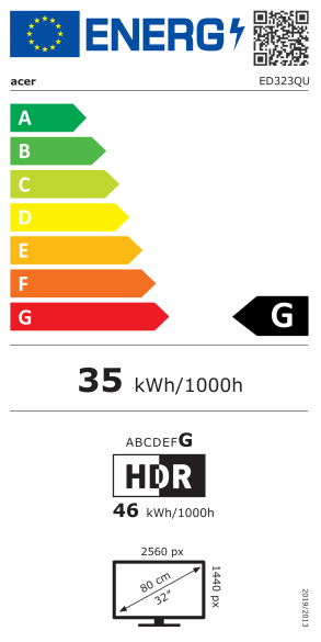 Energijski razred