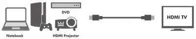 LogiLink HDMI priključni kabel HDMI-A  vtič\, HDMI-A  vtič 0.20 m črna CH0076 #####4K UHD HDMI kabel