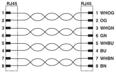 Phoenix Contact 1403933 RJ45 omrežni kabel\, Patch kabel  S/FTP 5.00 m modra  1 kos