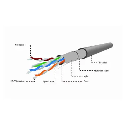SSTP kabel Cablexpert CAT.6A LSZH CU 305m