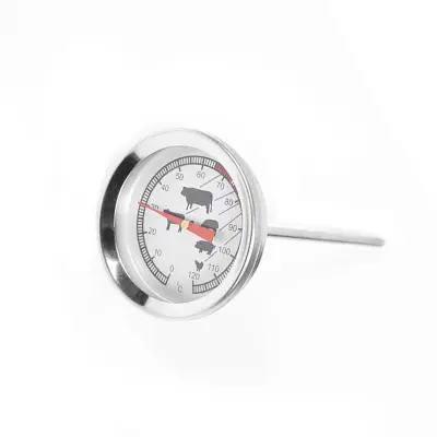 Too Much TERMOMETER
