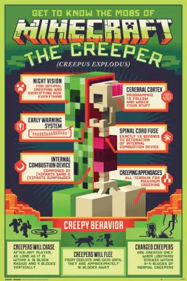 PLAKAT MINECRAFT GROZLJIVO VEDENJE