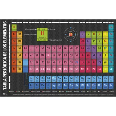 PLAKAT TABLA PERIODICA DE LOS ELEMENTOS