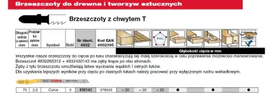 Milwaukee Brzeszczot za 75 mm krivulje skriva /5 oseb. Les, ukrivljen