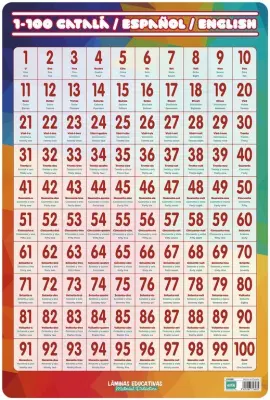 KATALONSKI IZOBRAŽEVALNI LIST MUMEROS 1 DO 100