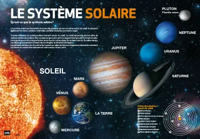 SISTEM SOLAIRE ŠOLA VADE