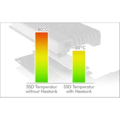 Icybox IB-PCI214M2-HSL ohišje/adapter za M.2 NVMe SSDje na PCIe x4 kartico s hladilnikom