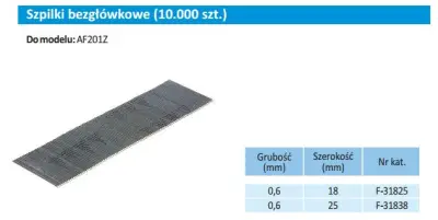 ZONKE MAKITA 0,6x18mm /10000 kos.