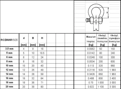 OMEGA POCINKANI ŠEKEL 10MM WLL 320KG
