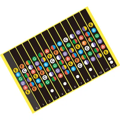 Nalepke za zvok kitare