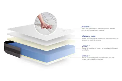 Kompletni paket za posteljo - Vzmetnica 200x200 cm + Vzmetnica z letvami (komplet) + 2 vzglavnika + Prevleka - Actimemo Relax