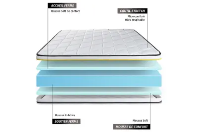 Vzmetnica 75x190 cm pena visoke gostote - Soft
