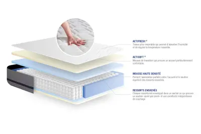 Vzmetnica in posteljna enota 140x220 cm - Actiflex Soft