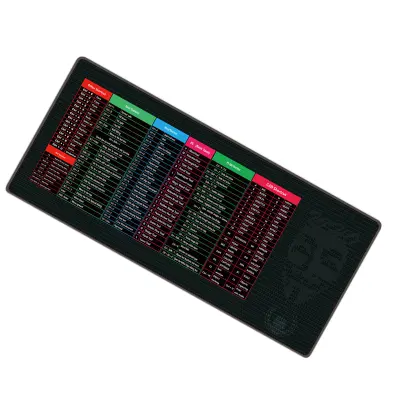 Miška za bližnjice na tipkovnici - Povečajte svojo produktivnost Multicolor4 S