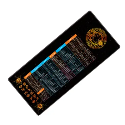 Miška za bližnjice na tipkovnici - Povečajte svojo produktivnost Multicolor1 S