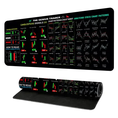 Podloga za miško za borzo - Izboljšano udobje in natančnost  M