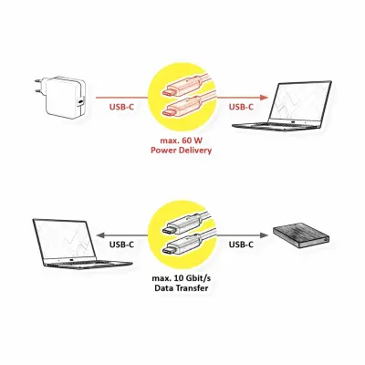 Roline kabel USB 3.2 2x2 C-C AOC PD 60W 10m črn