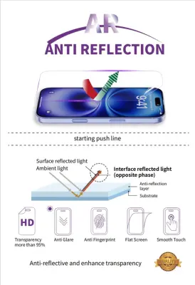 ANTI-REFLEKSIVNA 230ΜM HIDROGELNA ZAŠČITNA FOLIJ ZA ZASLONE 180X120 MM