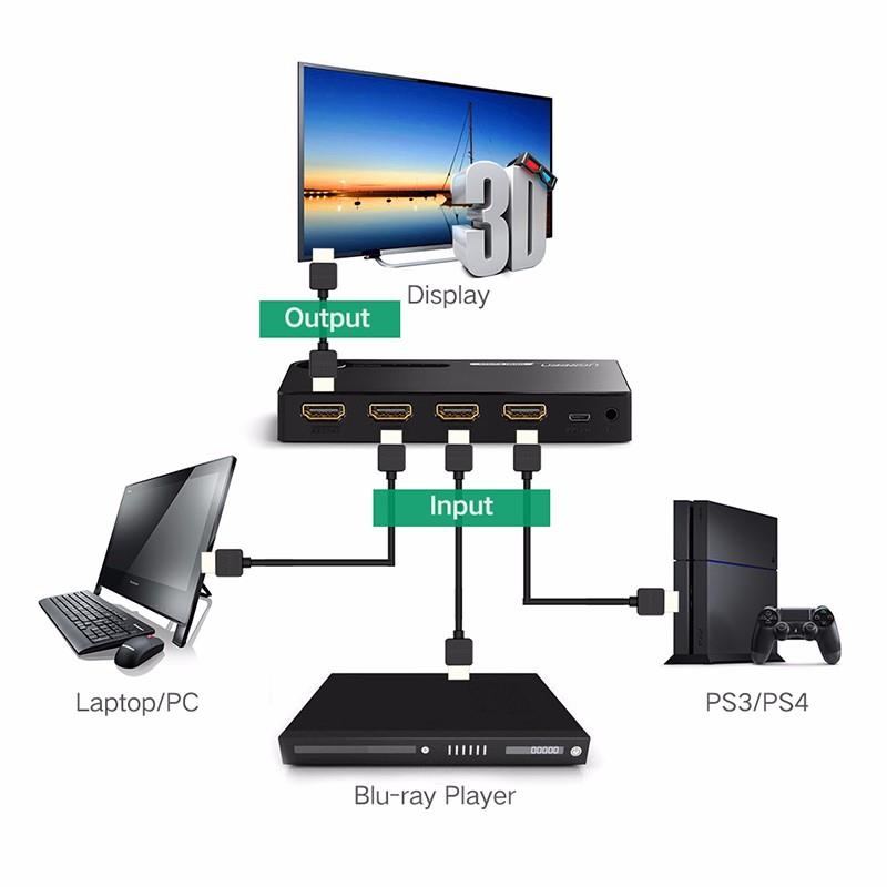 UGREEN HDMI RAZDELILEC Z IR UPRAVLJALNIKOM