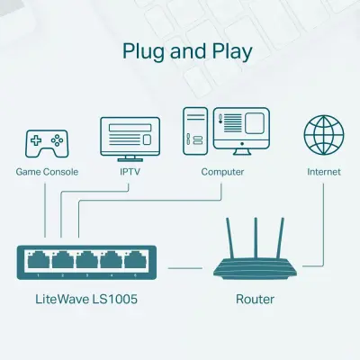 TP-Link LiteWave 5 port LS1005 10/100Mbps omrežno stikalo