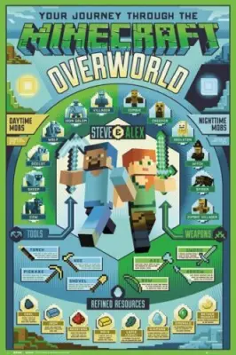 PYRAMID MINECRAFT maxi poster