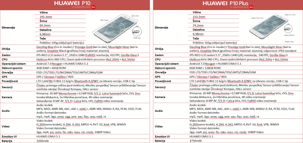 HuaweiP10_P10plus_lastnosti_tabele