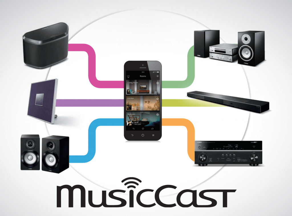 musiccast-header