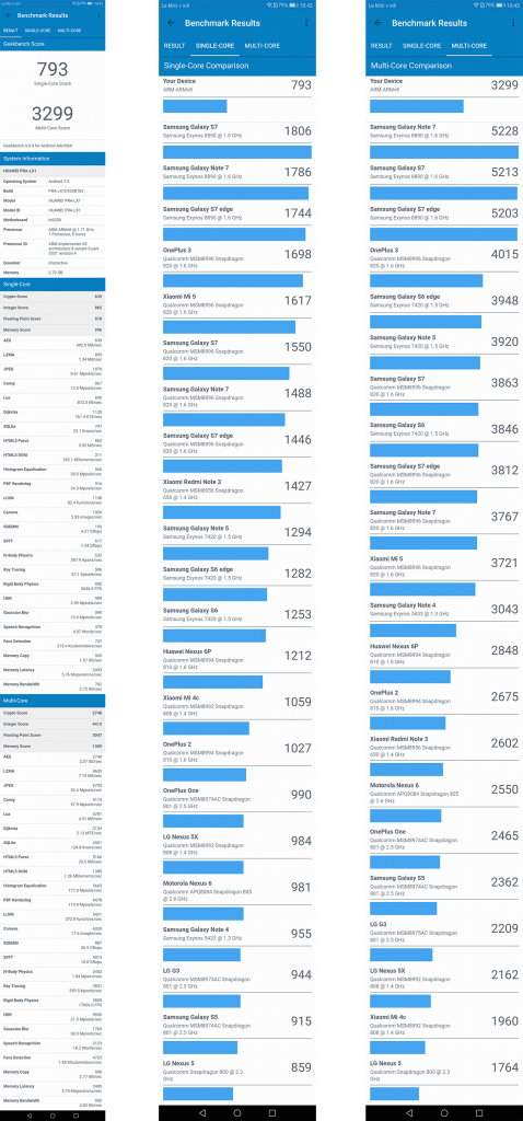 Geekbench4_rezultati_Honor8Lite