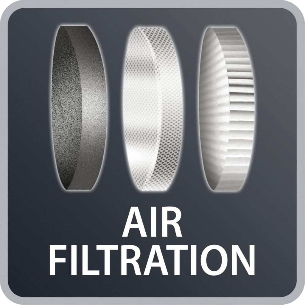 Kakovostna filtracija zraka